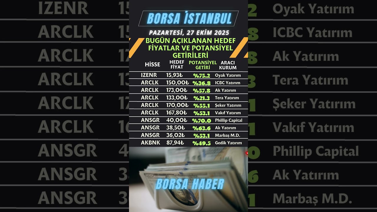 Hisse Senetlerinde Hedefler Yükseliyor! 💹 Güncel Analiz ve Tavsiyeler 27.10.2025