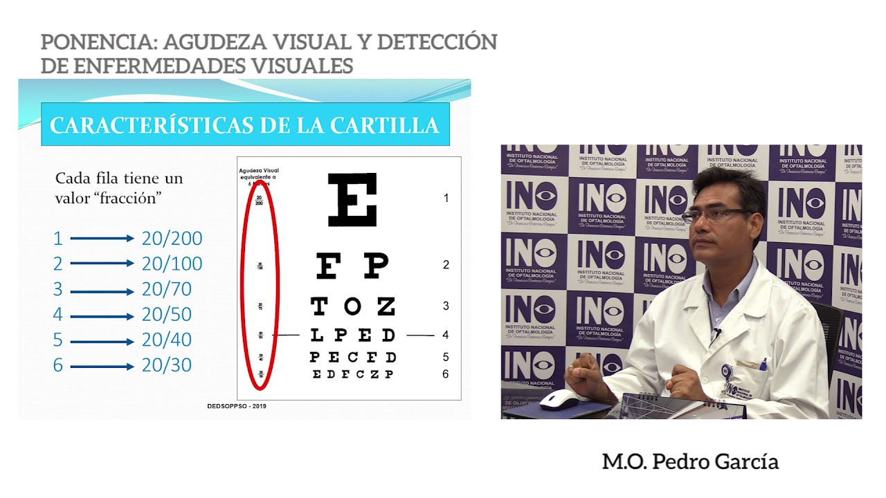 Telecapacitación: Agudeza Visual y Detección de Enfermedades Oculares con Dr. Pedro García