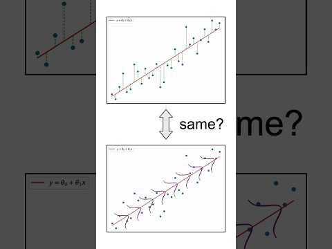 Linear Regression vs Maximum Likelihood #machinelearning #statistics #datascience