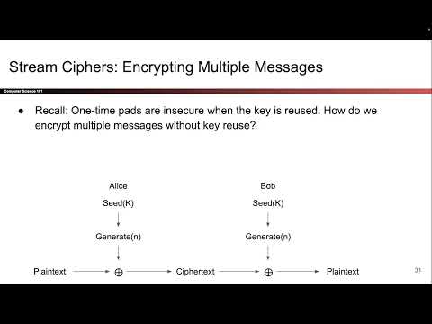 [Cryptography5, Video 8] Stream Cipher Definition