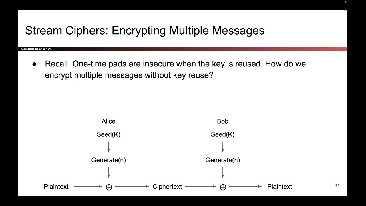 Understanding Stream Ciphers: Definition & Key Concepts 🔐