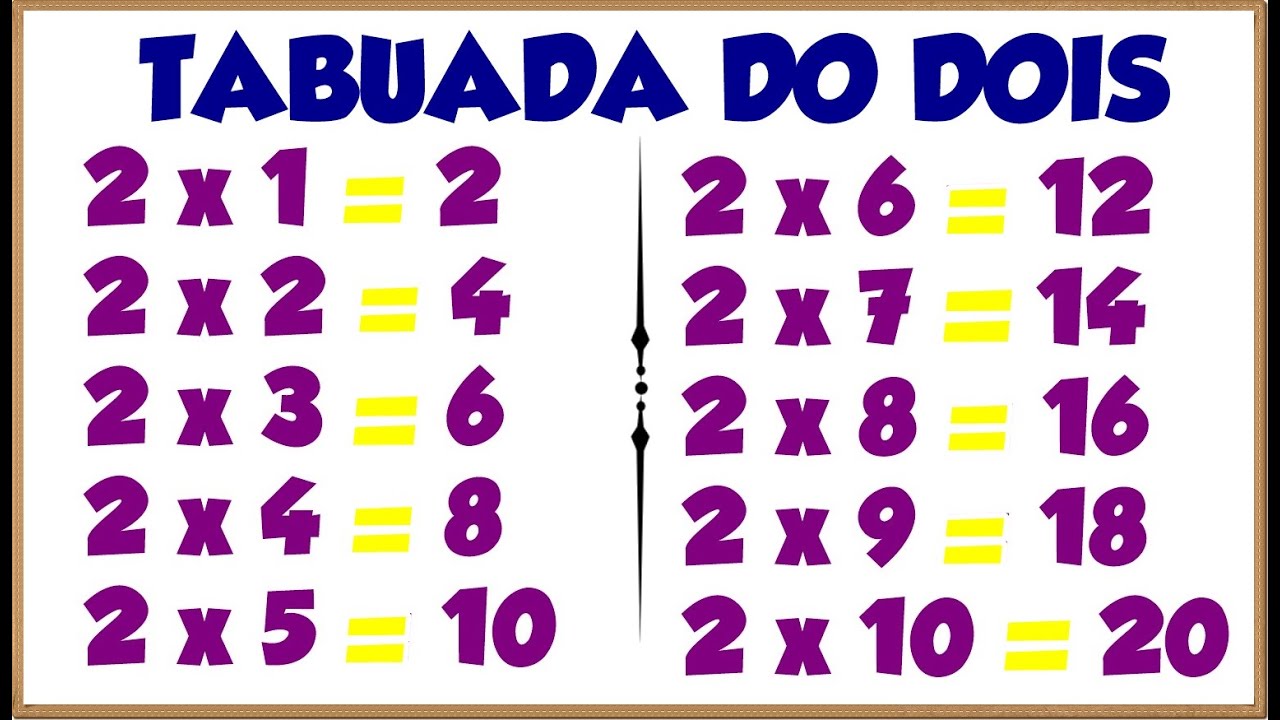 Aprenda a Tabuada do 2 de Forma Rápida 📚