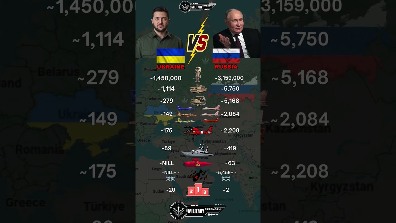 Ukraine ๐บ๐ฆ vs Russia ๐ท๐บ Military Power 2025