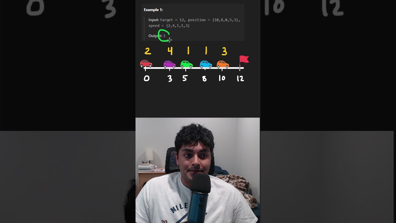 Master LeetCode Problems Easily with NeetCode 🚀