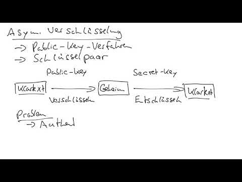Asymmetrische Verschlüsselung