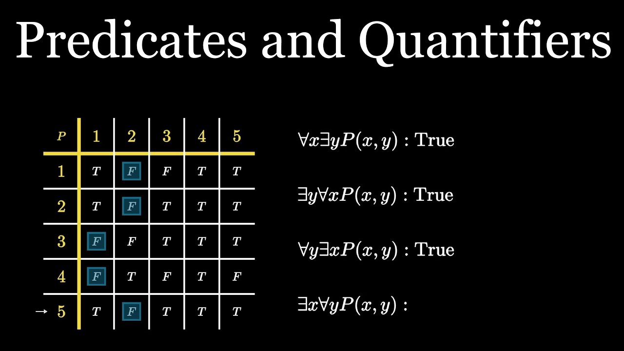 Master Predicates & Quantifiers in Discrete Math 📚