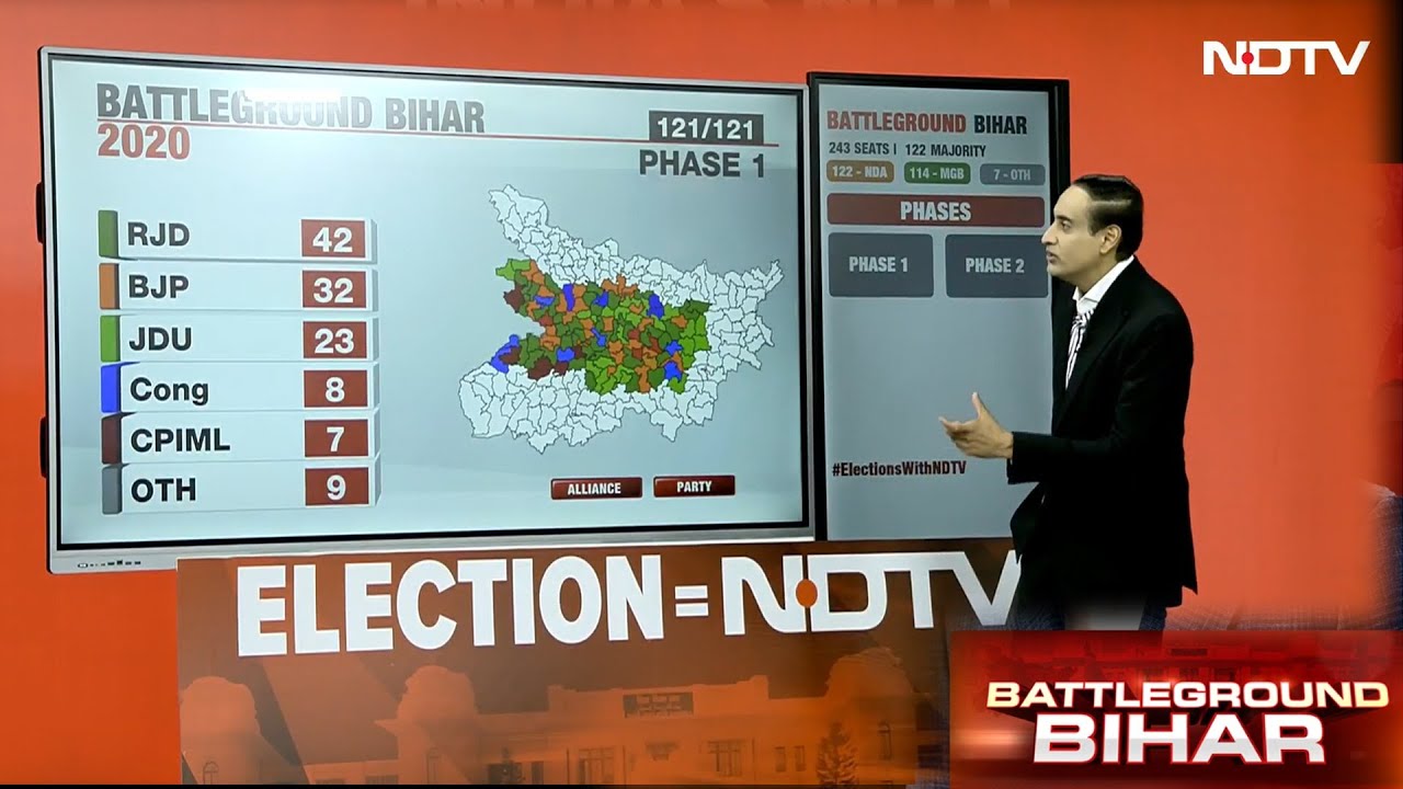 Bihar Elections Phase 1: 121 Key Seats to Watch 🗳️