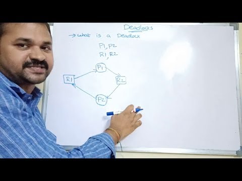 what is a deadlock in os | Introduction of Deadlock in Operating System | define deadlock