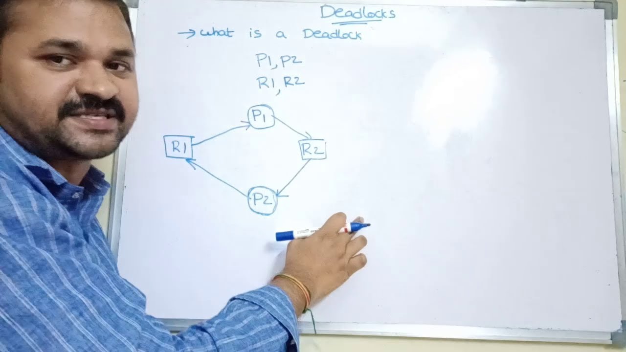 Understanding Deadlock in Operating Systems