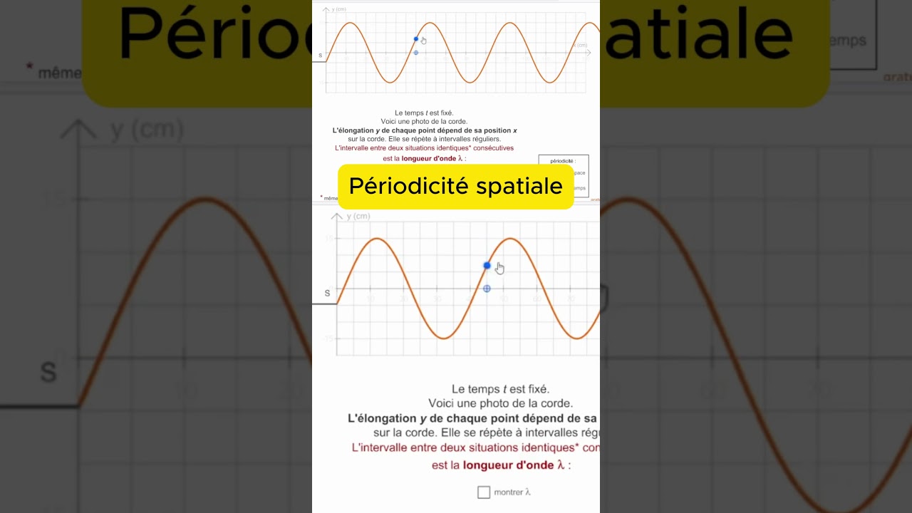Comprendre la longueur d’onde en 1 min ⏱️