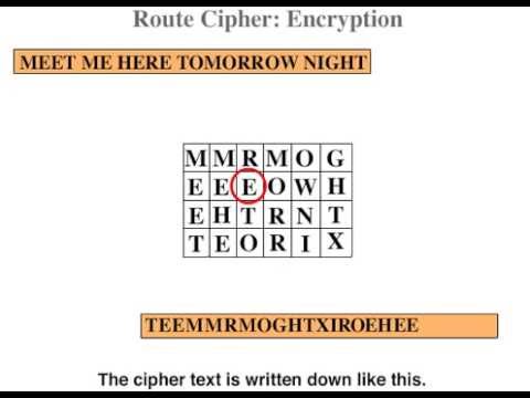 Transposition Ciphers - Encryption/Decryption