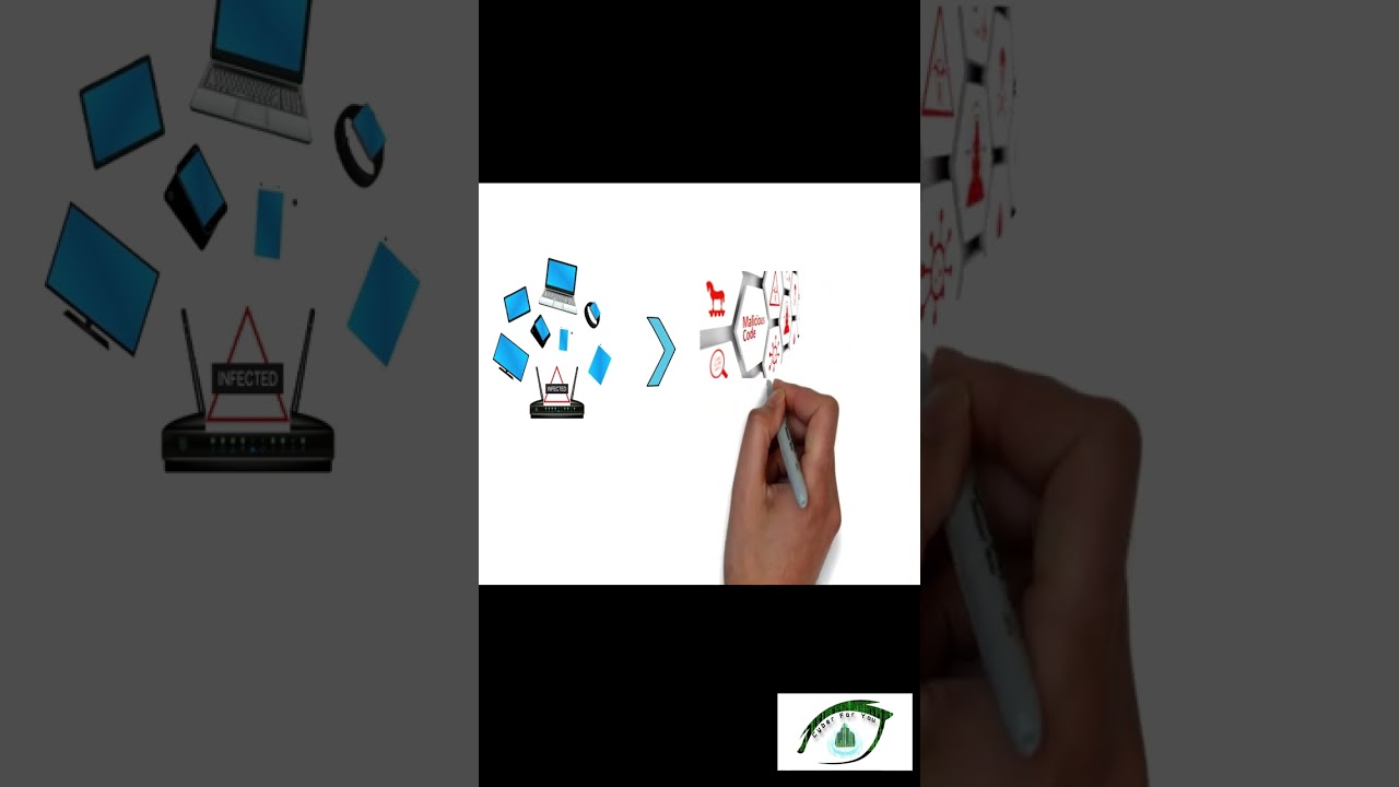 What is a Botnet? Explained π