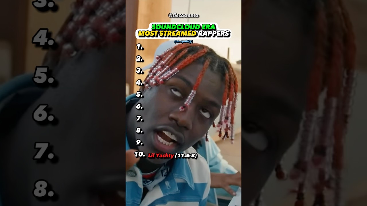 Top 10 Iconic SoundCloud Era Rappers You Must Know π€