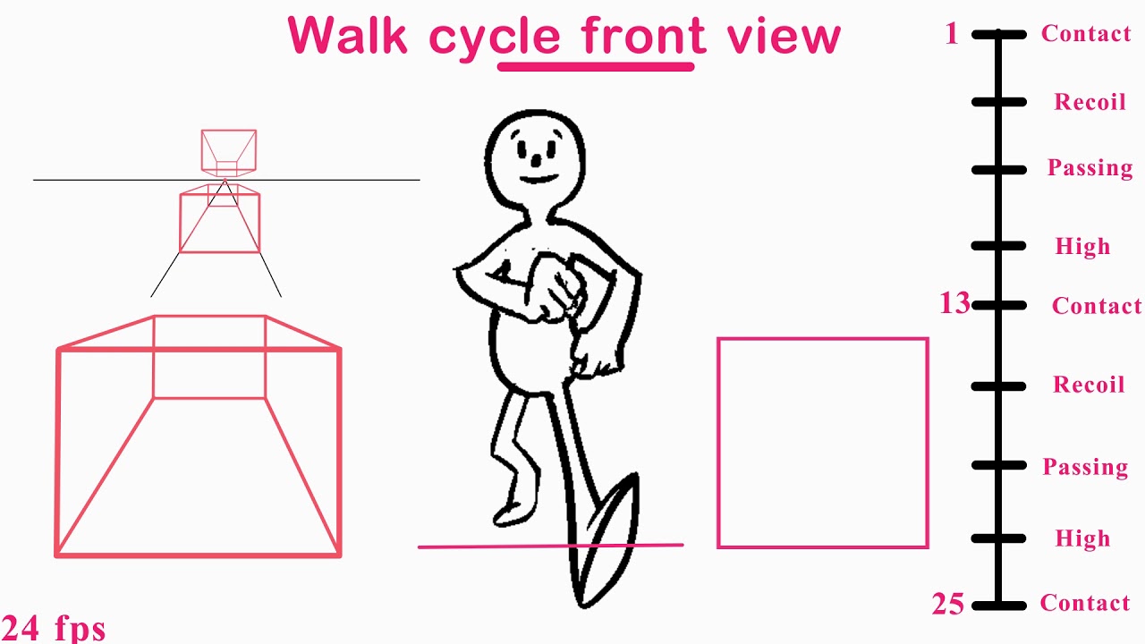 Animate a Front View Walk Cycle in After Effects π₯