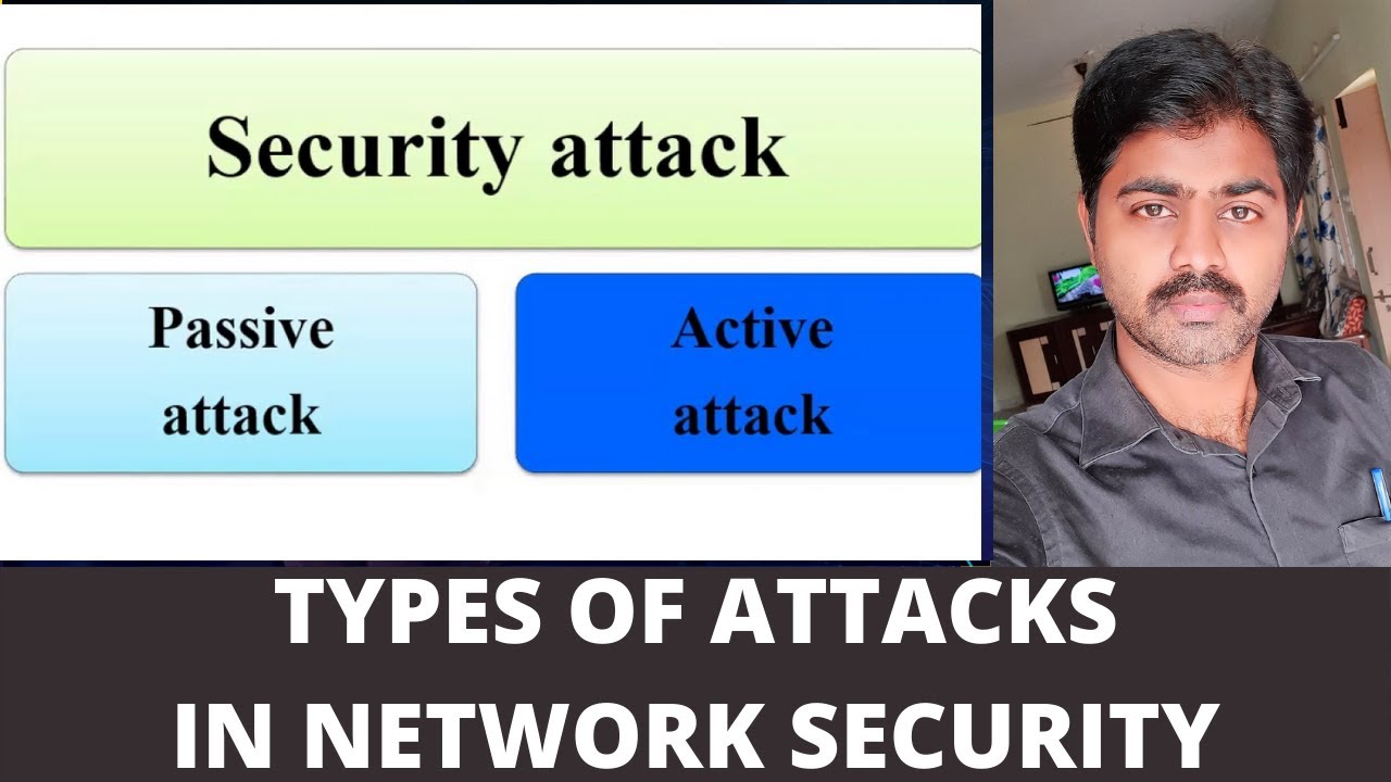 Understanding Threats: Categories, Security Attacks, and Network Security Types