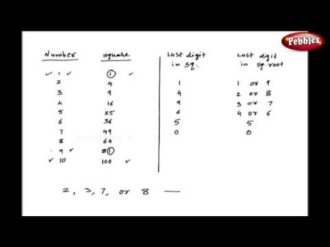 Square Roots Type 1 | Vedic Maths Tricks | Speed Maths For Kids