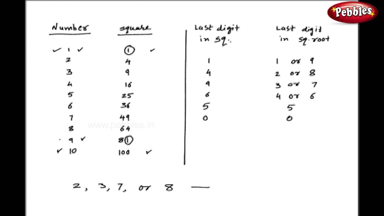 Square Roots Type 1 | Vedic Maths Tricks | Speed Maths for Kids