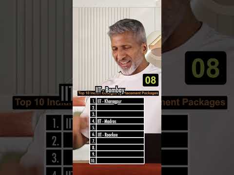 Top 10 Indian Colleges by Placement Packages | Anurag Aggarwal