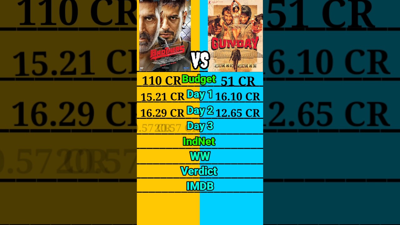 Brothers vs Gunday: Box Office Clash 💥