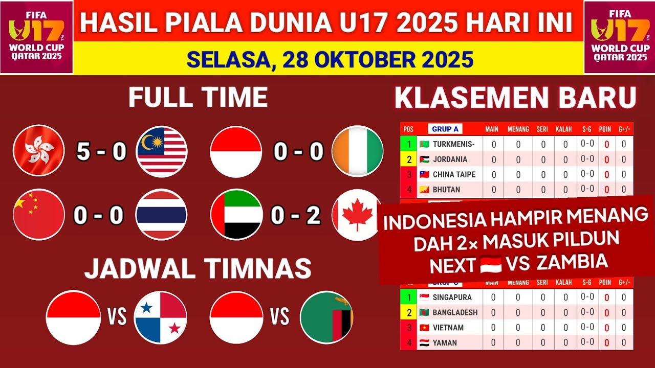 Hasil Pertandingan Indonesia vs Pantai Gading di Piala Dunia U17 2025 dan Klasemen Terbaru
