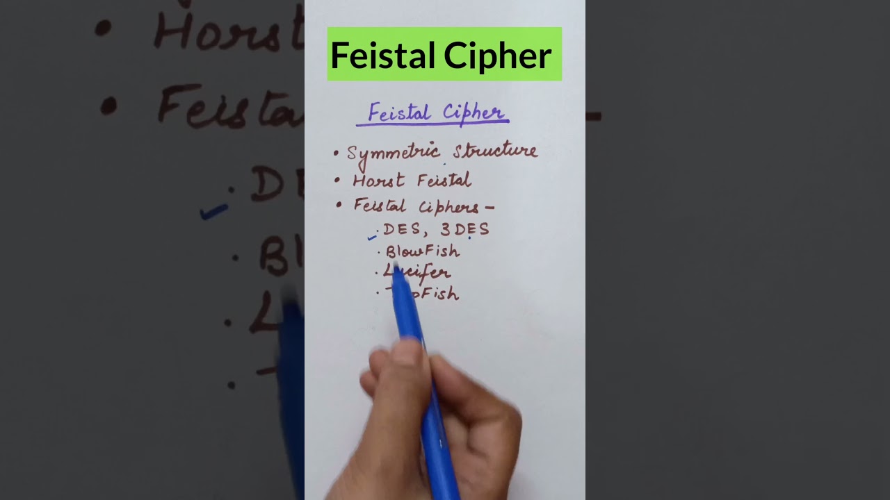 Understanding the Feistel Cipher: A Key Concept in Cryptography π