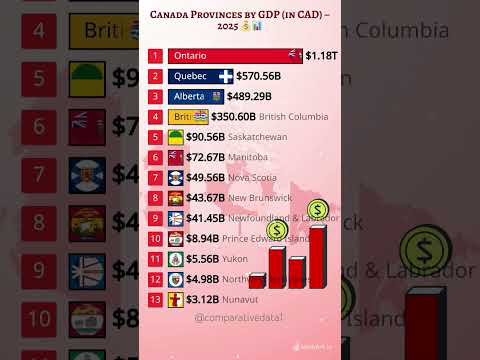π΅ 2025 GDP of Canadian Provinces in CAD! π¨π¦ #Shorts