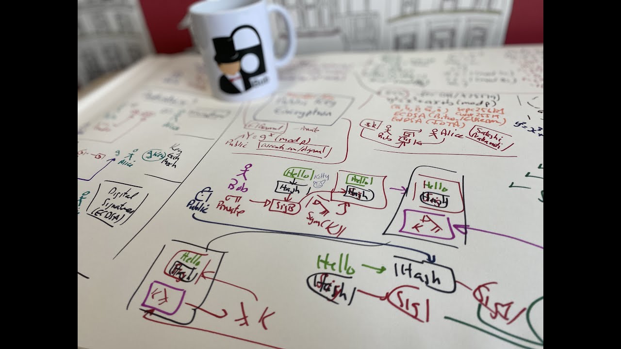 Unlocking Secure Communication: Public Key Encryption Explained 🔐