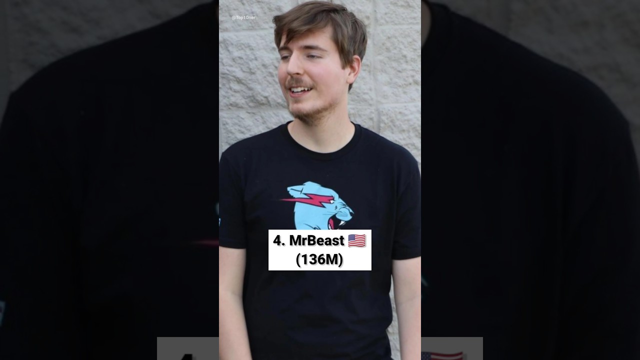 Top 10 Most Subscribed YouTube Channels 🌍