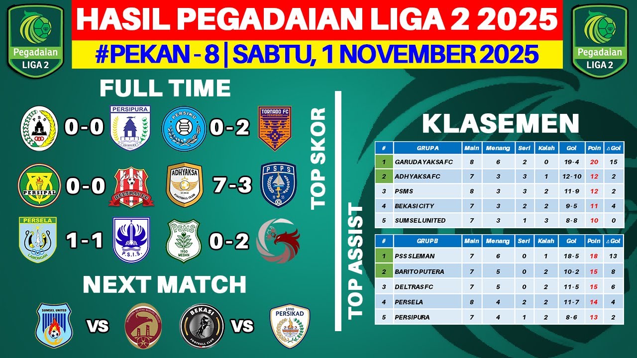 Hasil Pertandingan Liga 2 Indonesia 2025: PSS vs Persipura & Update Klasemen Terbaru ⚽