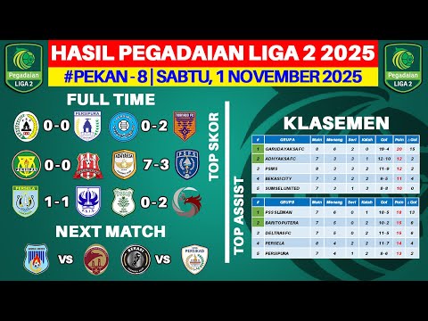 Hasil Liga 2 Indonesia 2025 - PSS vs Persipura - Klasemen Pegadaian Liga 2 2025 Terbaru