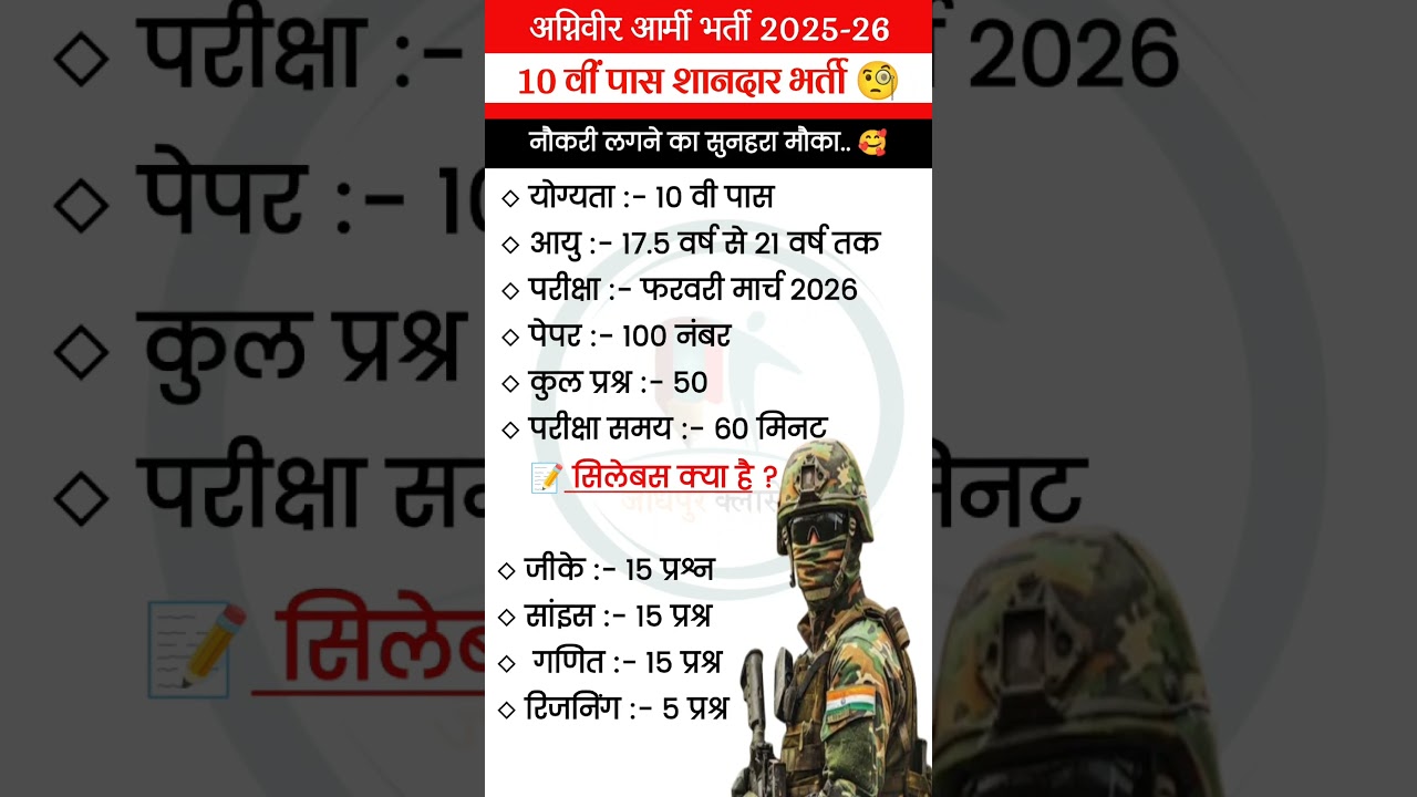Army Agniveer 2025-26: Vacancy, Syllabus & Exam Dates