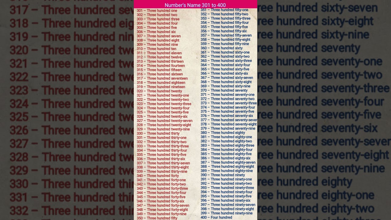 Number Names 301-400 in English & Spelling 📚