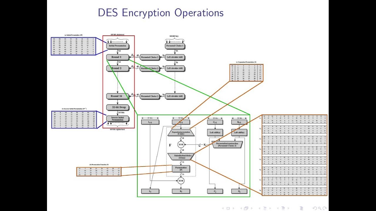 Understanding Symmetric Encryption & Protecting Against Brute Force Attacks 🔐