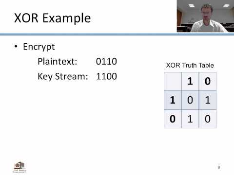 Introduction to Basic Cryptography: Symmetric Key Cryptography