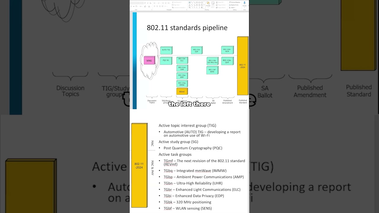 Wi-Fi 8 Unveiled: Future Innovations in Speed, Security, and Automotive Tech π