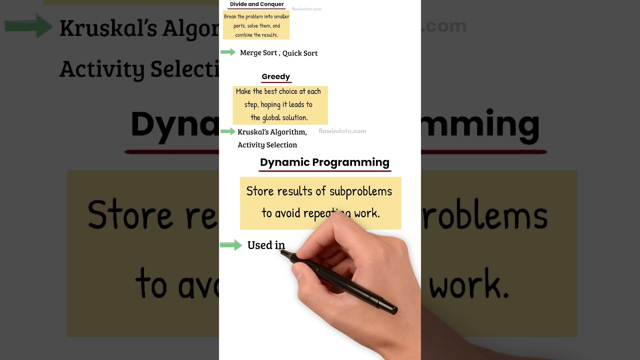 Algorithmic Paradigms Explained with Examples