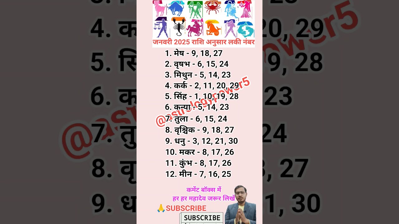 जनवरी 2025 के लिए राशियों के अनुसार लकी नंबर और ज्योतिषीय सुझाव