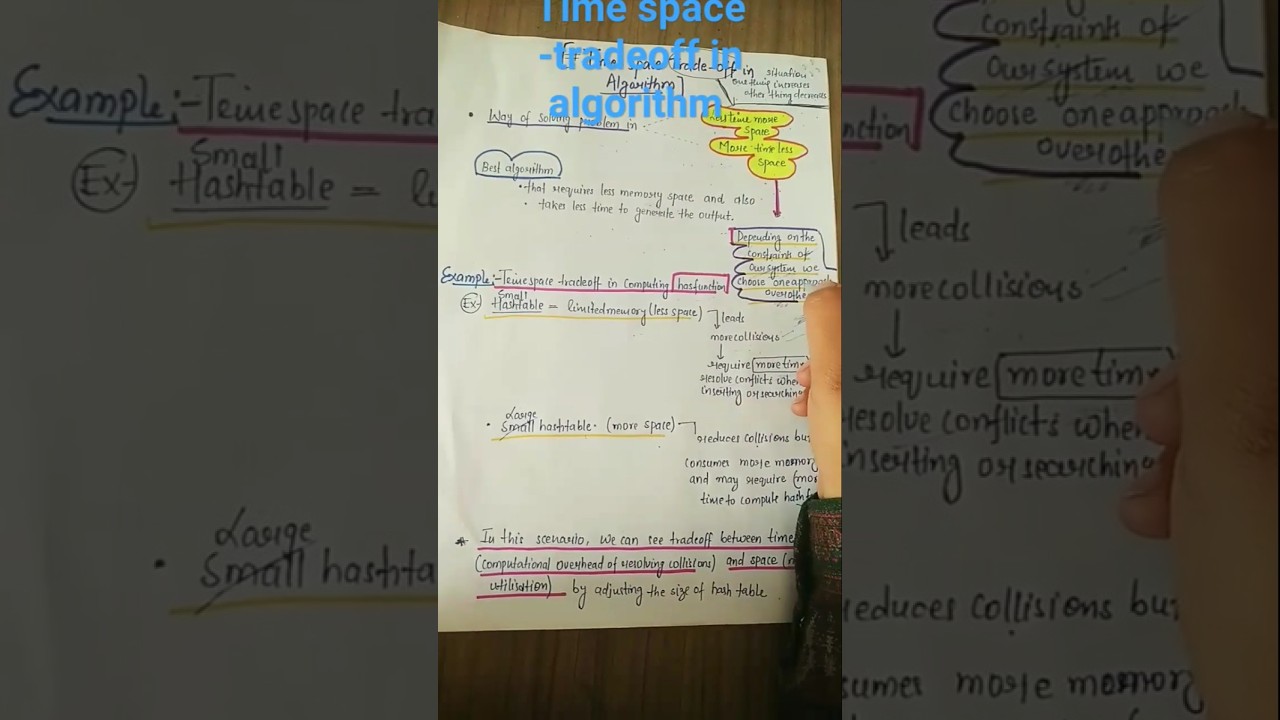 Time-Space Tradeoff in Algorithms