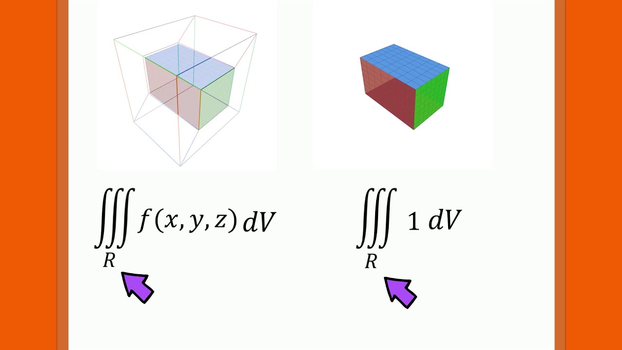 Finding Bounds of a Triple Integral in Rectangular Coordinates