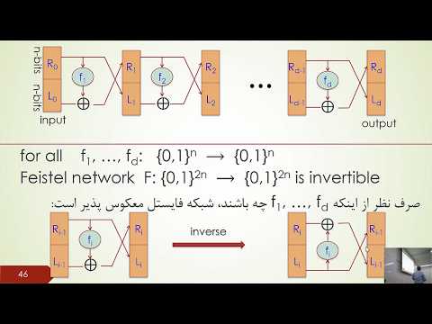 Network Security, Session 3: Cryptography 1 - Block Ciphers