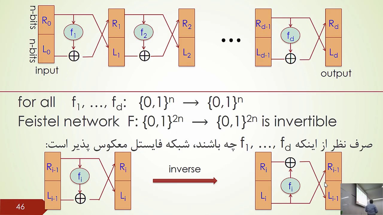 امنیت شبکه: رمزنگاری بلوکی در دوره سوم آموزش 🔐