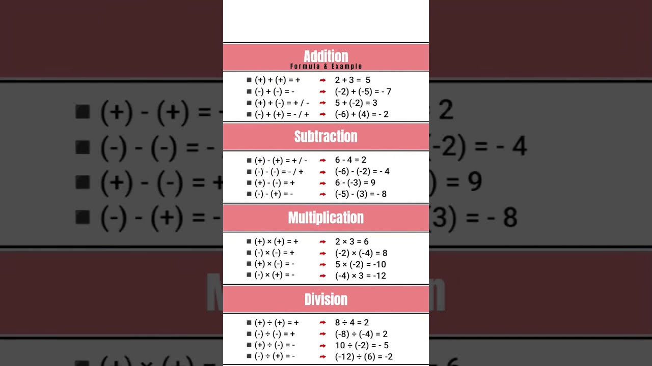 Basic Math Formulas: Addition, Subtraction, Multiplication & Division 📚