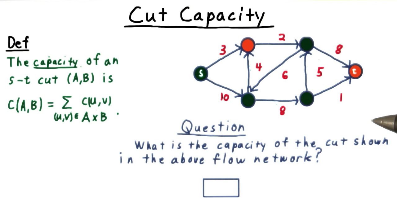 Master the Cut Capacity Calculation with Georgia Tech's Algorithms Quiz 🔍