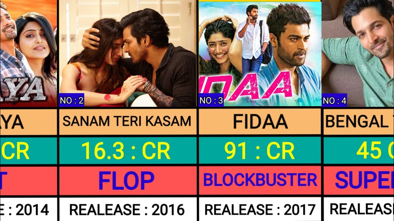 Harshvardhan Rane Complete Movie List: Hits, Flops & Fan Favorites 🎬