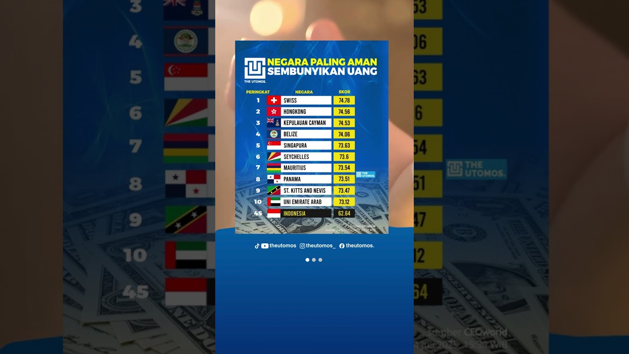 Negara Paling Aman untuk Sembunyikan Uang 💰