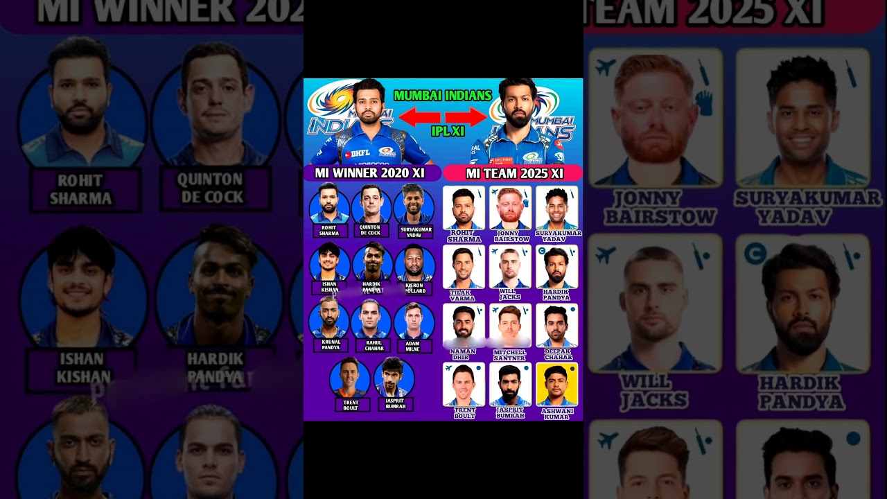 Mi Strongest Playing 11 Ipl 2026☠️💥#shorts #trending #cricket #cricketshorts #mumbaiindians #ipl