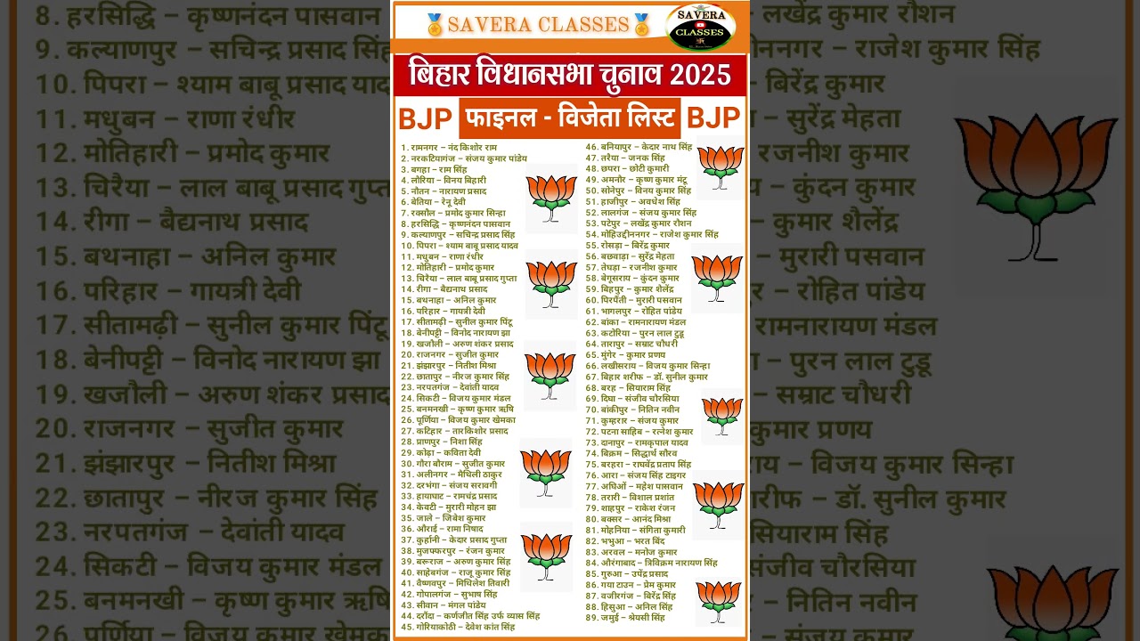 Bihar Election 2025: BJP Winners & Candidate List 🗳️