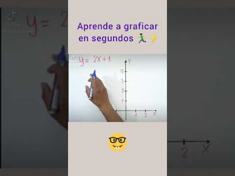La forma más rápida para graficar funciones o ecuaciones lineales 😀😀