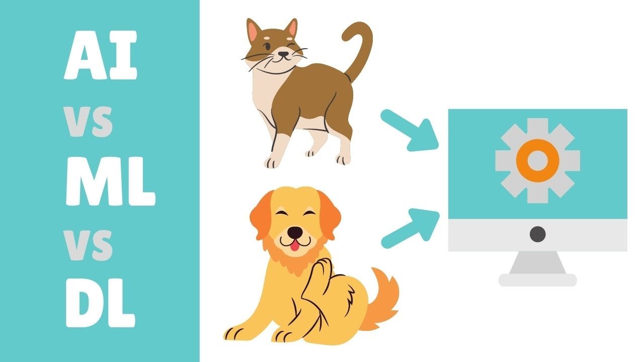 AI, Machine Learning & Deep Learning Explained | Python Tutorials for Beginners 🤖
