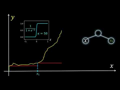 The Universal Approximation Theorem of Neural Networks